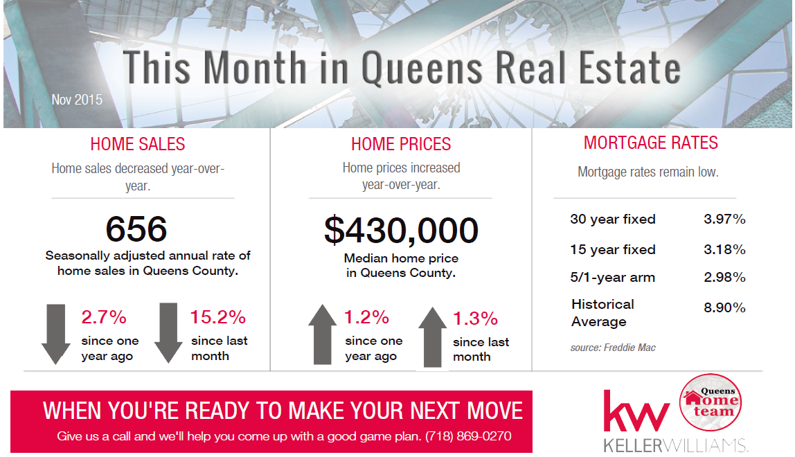 Queens_Real_Estate_Market_Report_DEC_2015 Top Real Estate Agents in