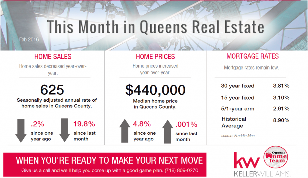 Queens_Real_Estate_Market_Update_FEB_2016 Top Real Estate Agents in