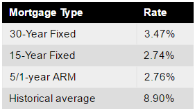 interest_rates