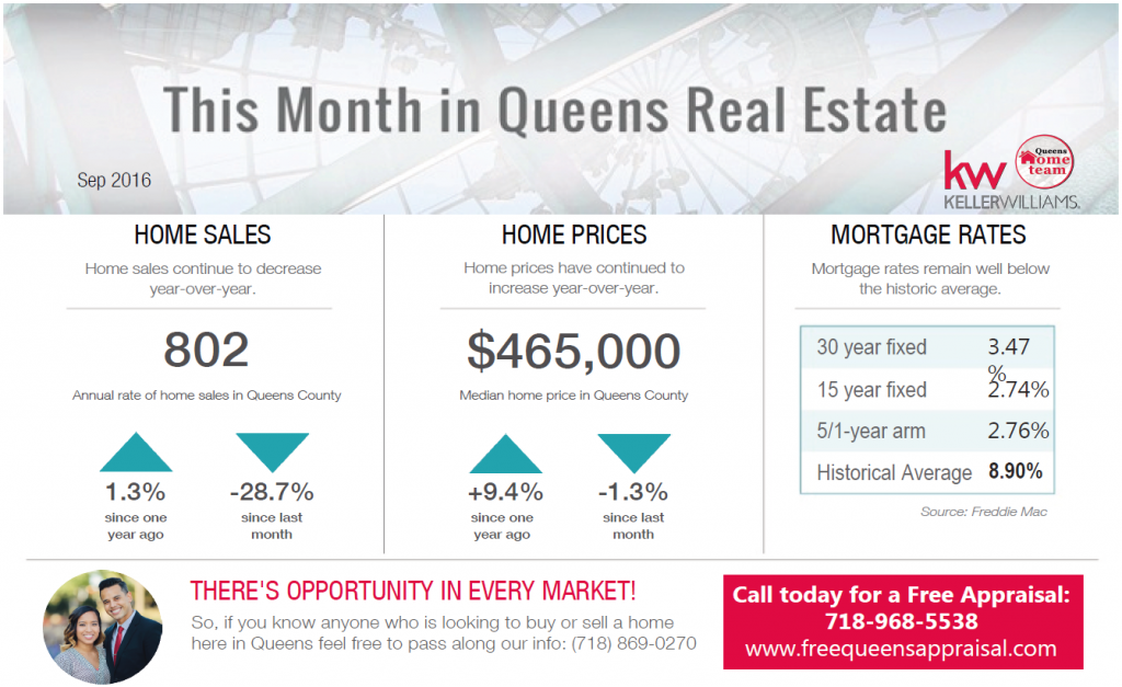 queens_real_estate_market_sep_2016