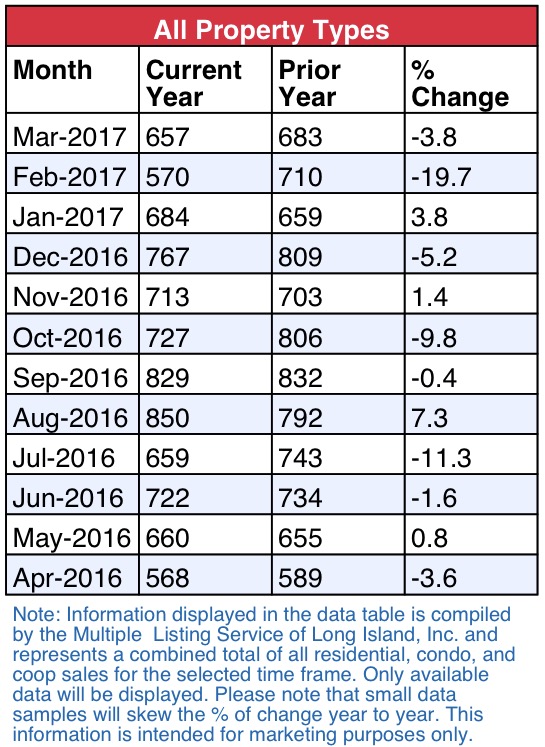 Queens Real Estate Market Report April 2017