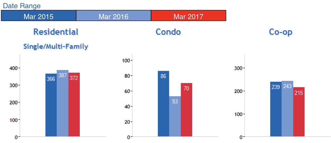 Queens Real Estate Market Report April 2017