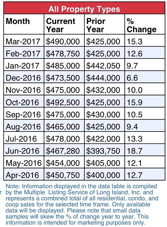 Queens Real Estate Market Report April 2017