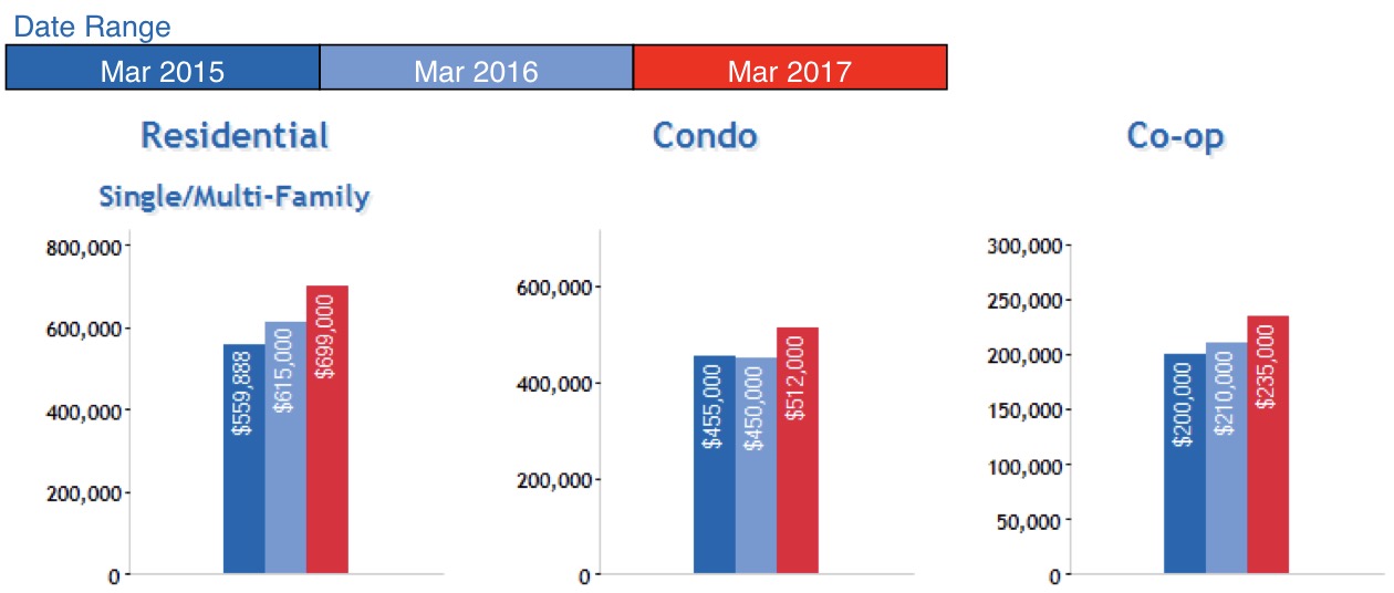 Queens Real Estate Market Report April 2017