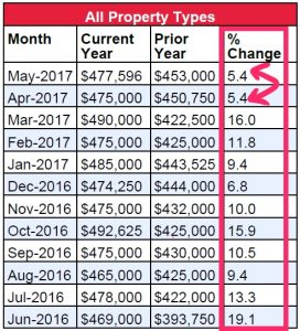 Queens Real Estate Market Home Prices