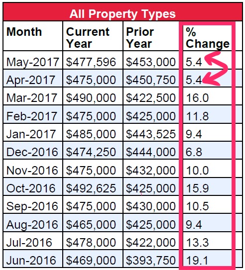 Queens real estate market june 2017 Queens real estate market june 2017