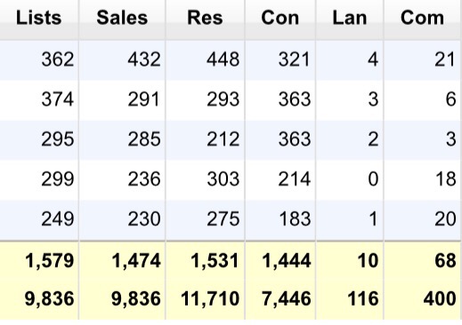 Top 5 Real Estate Offices in Queens NY