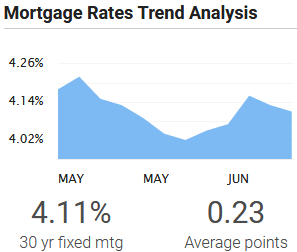 Queens real estate market July 2017