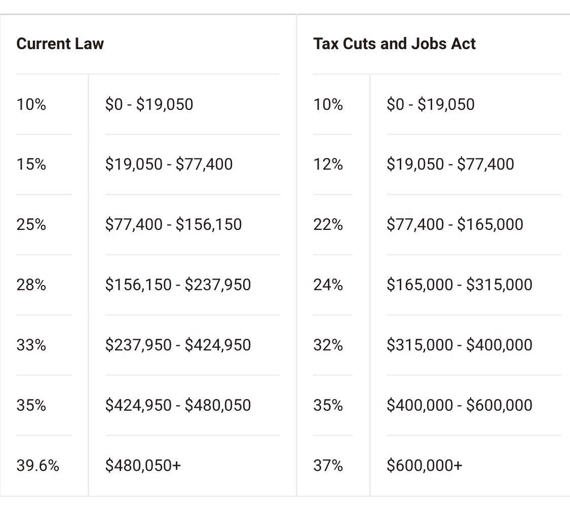 New Tax Reform - What it Means and How it Affects the Queens Real Estate Market