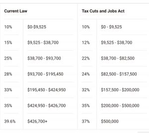 New Tax Reform - What it Means and How it Affects the Queens Real Estate Market
