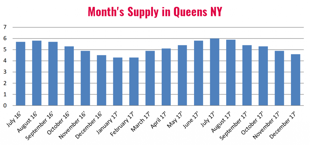 Queens_Housing_Inventory