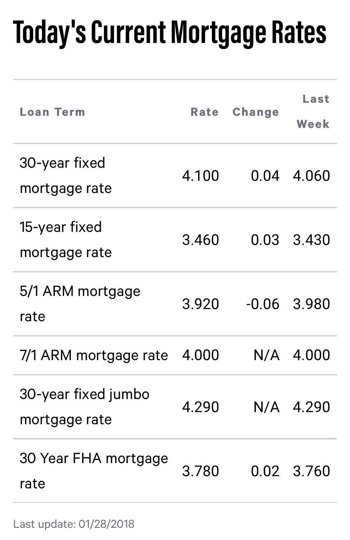 Queens Real Estate Market 2018 Forecast Queens Real Estate Market