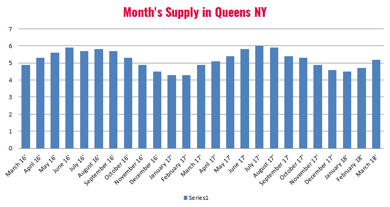 Queens_Housing_Inventory