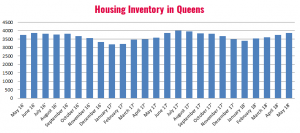 Queens_Housing_Inventory