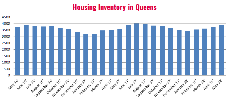 Queens_Housing_Inventory