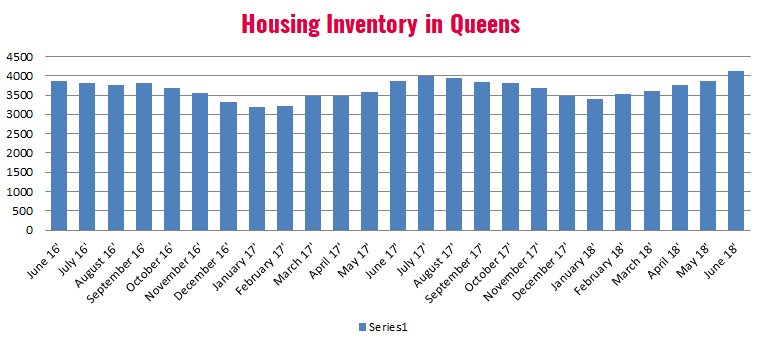 Queens_Housing_Inventory