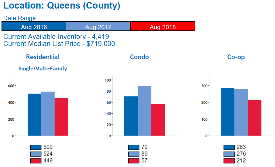 Queens_Real_Estate_Market_Report_Average_Home_Price