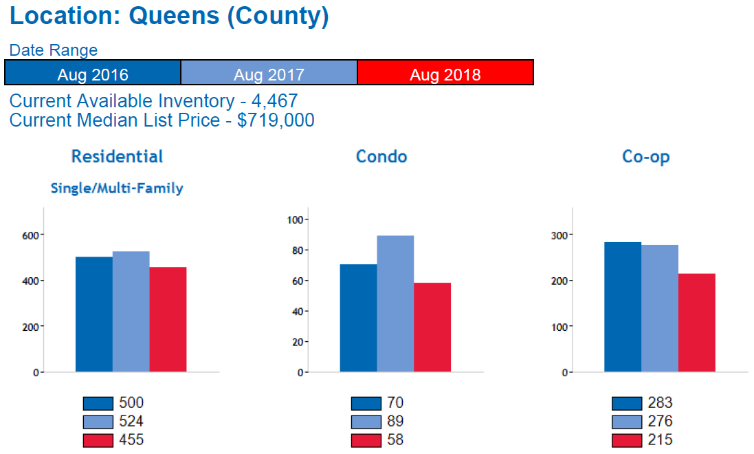 Queens_Real_Estate_Market_Report_Home_Sales