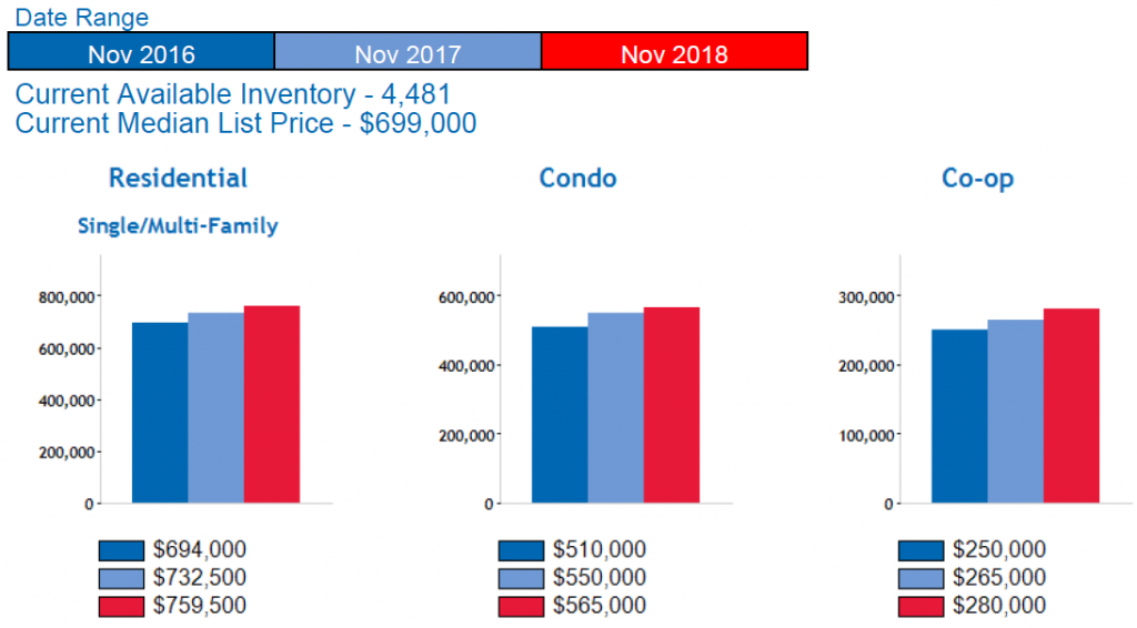 Queens_Real_Estate_Market_Report_Median_Home_Price_2