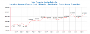 Queens_Home_Price_Trends
