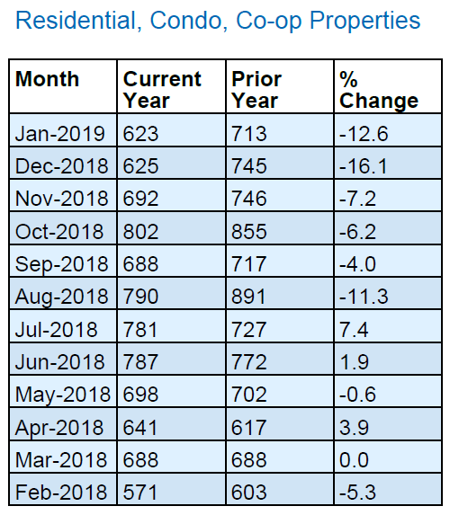 Queens_Real_Estate_Market_Report_Home_Sales_1