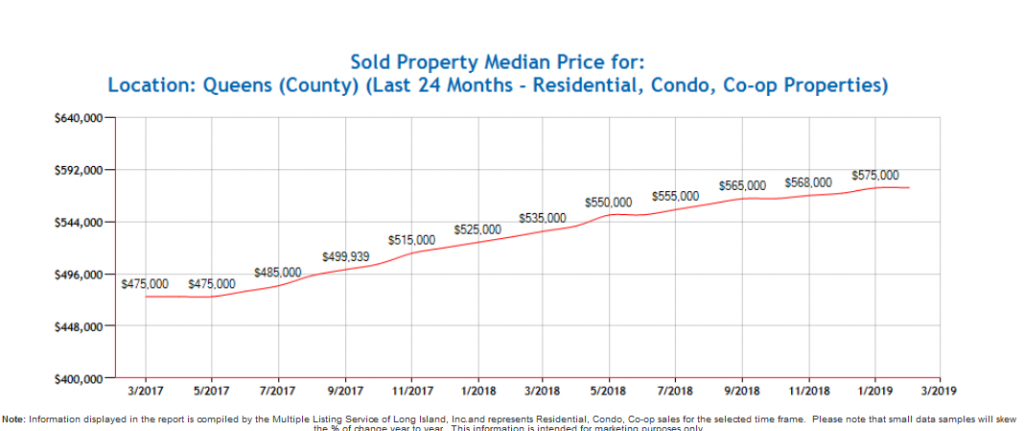 Queens_Home_Price_Trends