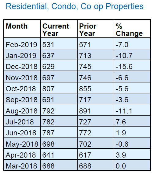 Queens_Real_Estate_Market_Report_Home_Sales_1