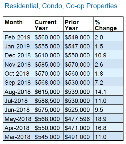 Queens_Real_Estate_Market_Report_Median_Home_Price_1