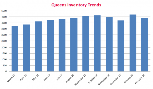 Queens_Housing_Inventory