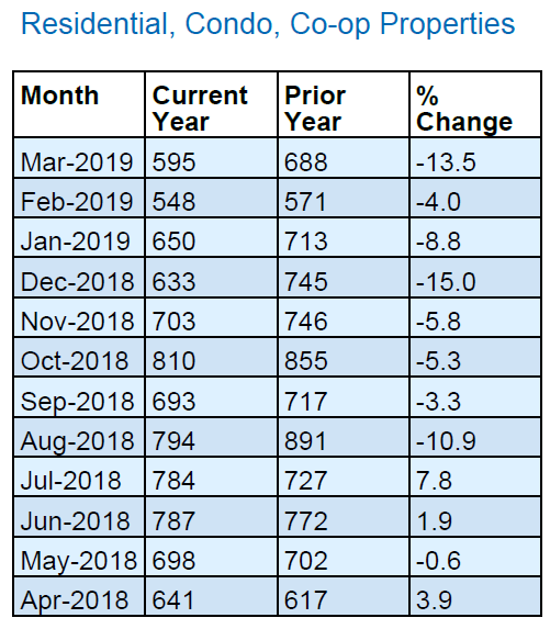 Queens_Real_Estate_Market_Report_Home_Sales_1