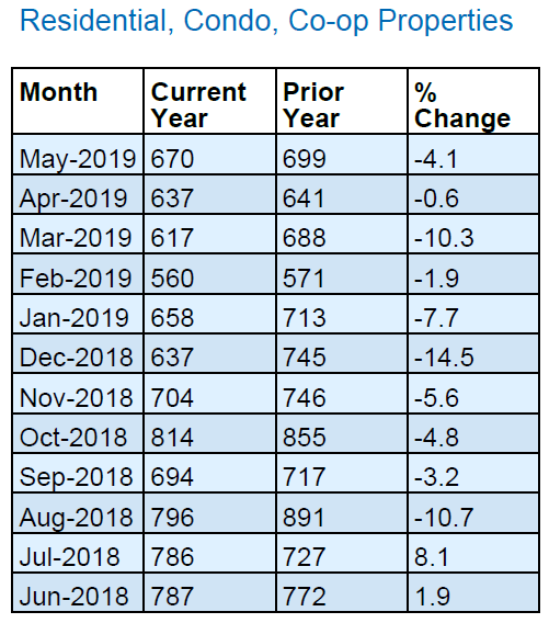 Queens_Real_Estate_Market_Report_Home_Sales_1