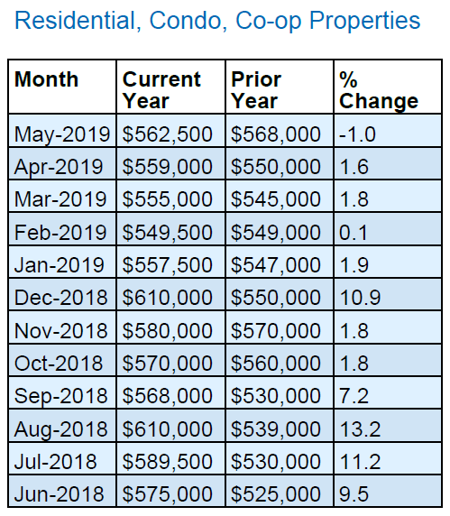 Queens_Real_Estate_Market_Report_Median_Home_Price_1