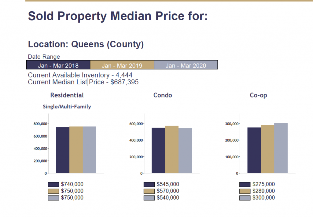 Queens Real Estate Market Report 2020 - Q1